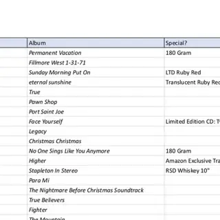 Variety of Genres + New Additions (Allman Bros, Ariana Grande, Chris Cornell, Danny Elfman, Drake, Imagine Dragons, Kacey Musgraves, Katy Perry, Keith Urban, Kid Cudi, Lana, Logic, Marvin Gaye, Nick Drake, R.E.M., Rolling Stones, The Who, Zayn & many more)