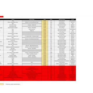 Added more artists! Pop-Punk, Hardcore, Metalcore, Pop, Hip-Hop, Indie and More!